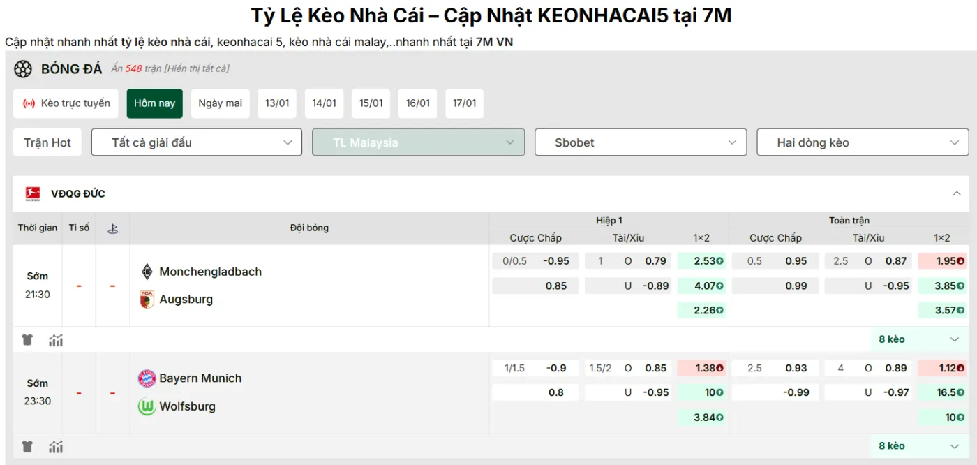 KQBD cập nhật kèo nhà cái mới nhất trận: Bayern Munich vs Wolfsburg